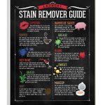The Stupell Home Decor Collection Laundry Stain Remover Guide Wall Art Wood Plaque