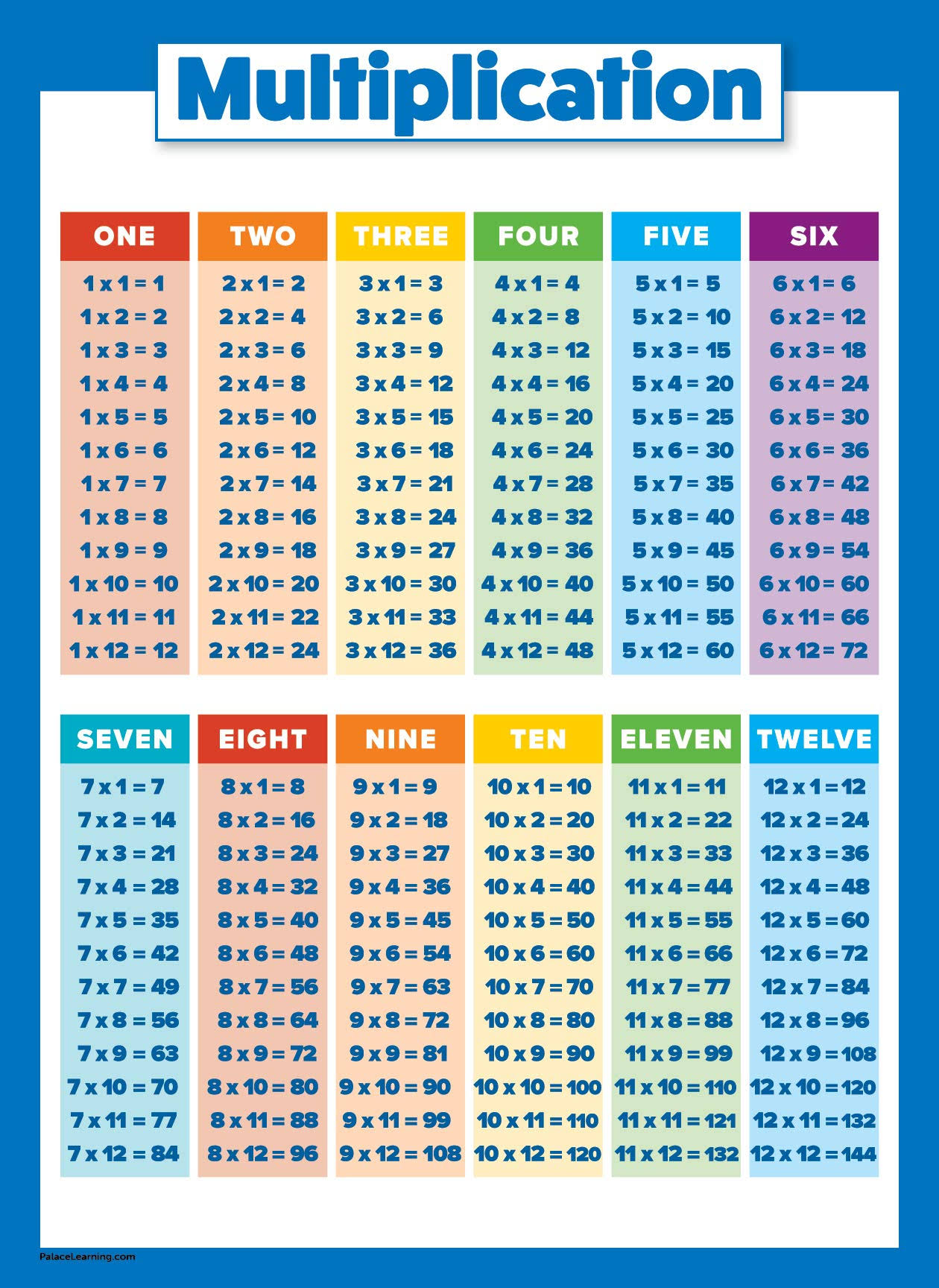 0a89fbc96cc39a3564e0f20ac11672853edce186ee42b35ba95724c06ccb50ce.jpg Multiplication Table Poster for Kids - Educational Times Table Chart for Math Classroom (Laminated 18" x 24") - Image 1