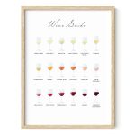Haus and Hues Wine Poster Wine Prints Wall Art, Wine Decor for Kitchen, Bar Wall Decor, Wine Signs for Home Decor, Wine Guide (Beige Framed, 12x16)