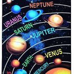 Furnish My Place 761 Solar System HD for Playroom, Bedroom Area Rug - 6'6"x9'2"