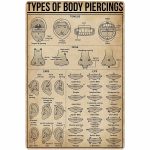 Types of Body Piercings Tin Sign Knowledge Popular Science Poster School Farm Garden Hospital Information Table Bar Garage Club Home Wall Decoration