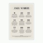 UAddMe Angel Numbers Poster for Aesthetic Room Decor, spirituality Lucky Inspirational Quotes Canvas Wall Art, Minimalist Black and White Decor for