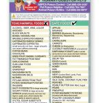 TLC Safety by Design Enhanced Toxic and Safe Foods Trademarked Poison for Pets Dogs Cats Emergency Home Alone 5 x 7 Veterinarian Approved Refrigerator
