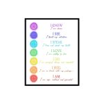 Poster Master Illustration Poster - 7 Chakra Affirmations, Yoga, Meditation, Healing, Watercolor - 8x10 Unframed Wall Art - Gift for Artist, Friend