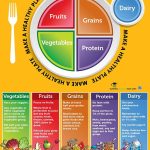 My Plate Poster - MyPlate Poster