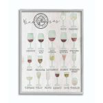 Stupell Industries Wine Glasses Chart Infographic Kitchen Home Design Framed Wall Art by Daphne Polselli