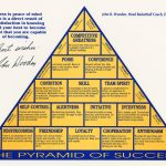 The Pyramid of Success Canvas Poster Wall Art Decor Print for, Rolling Package.