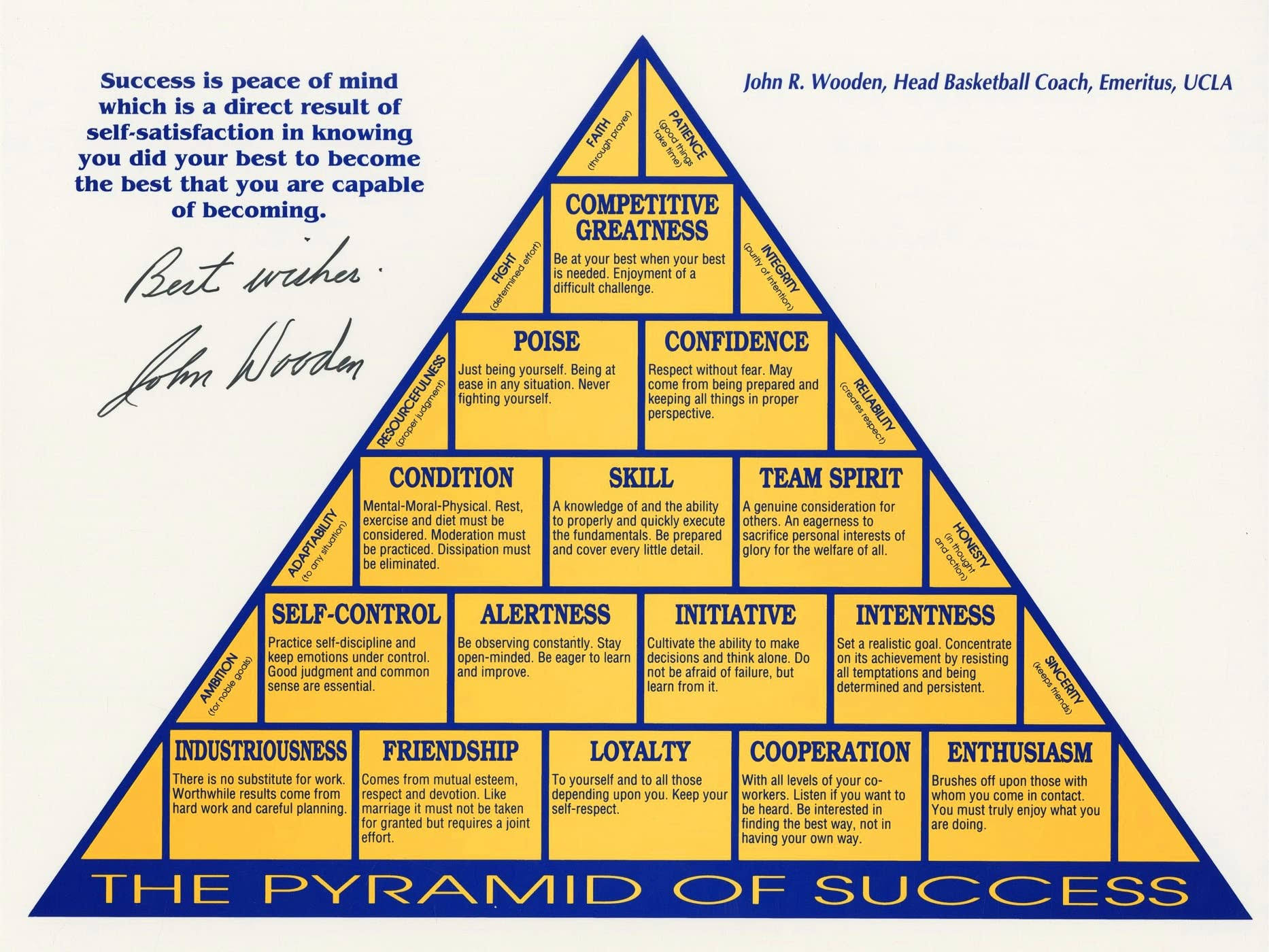 9cfb235616e9f9468b5637cc86ceab752ccb1e7cc575af2ca374e85b5b230fa3.jpg The Pyramid of Success Canvas Poster Wall Art Decor Print for, Rolling Package. - Image 1