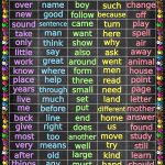 Advanced Sight Words Poster 101-200 for Second Grade - Laminated 14x19.5 - Educational Charts, Classroom Posters and Decorations, Back to School