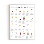 RipGrip Cocktail Mixology Wall Art Print for Bar - by Haus and Hues | Alcohol Bar Themed Kitchen Home Office Apartment Wall Decor Home Bar Accessories