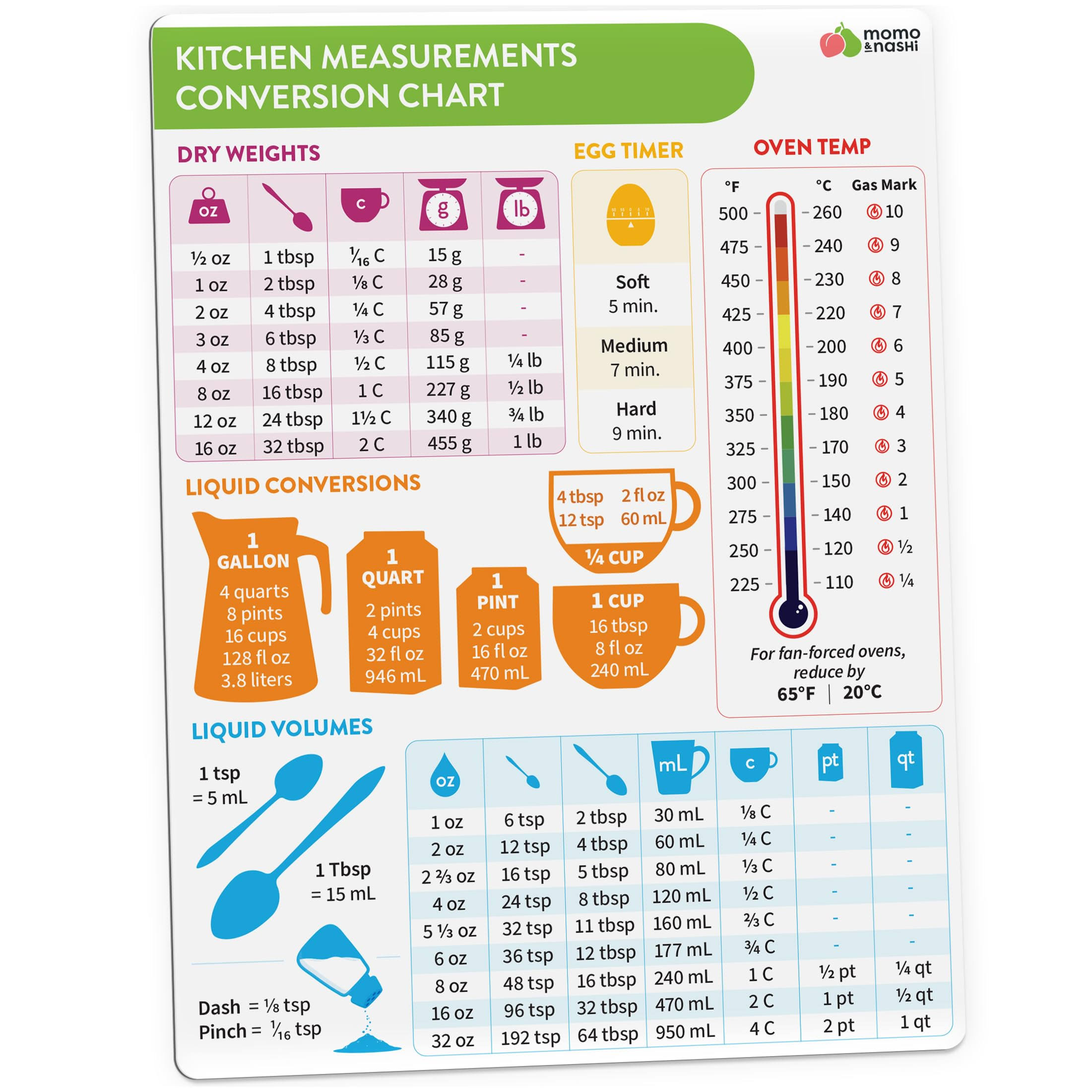 d3b0f34c752001cbc000bd561d7b08e1a055c23c20c30e1fbad815f5232d8cf3.jpg Kitchen Conversion Chart Magnet - Imperial & Metric to Standard Conversion Chart Decor Cooking Measurements for Food - Measuring Weight, Liquid, Tempe - Image 1