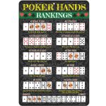 Poker Hands Rankings Sign ATX Custom Signs Size: 17.5" H x 12" W x 0.4" D