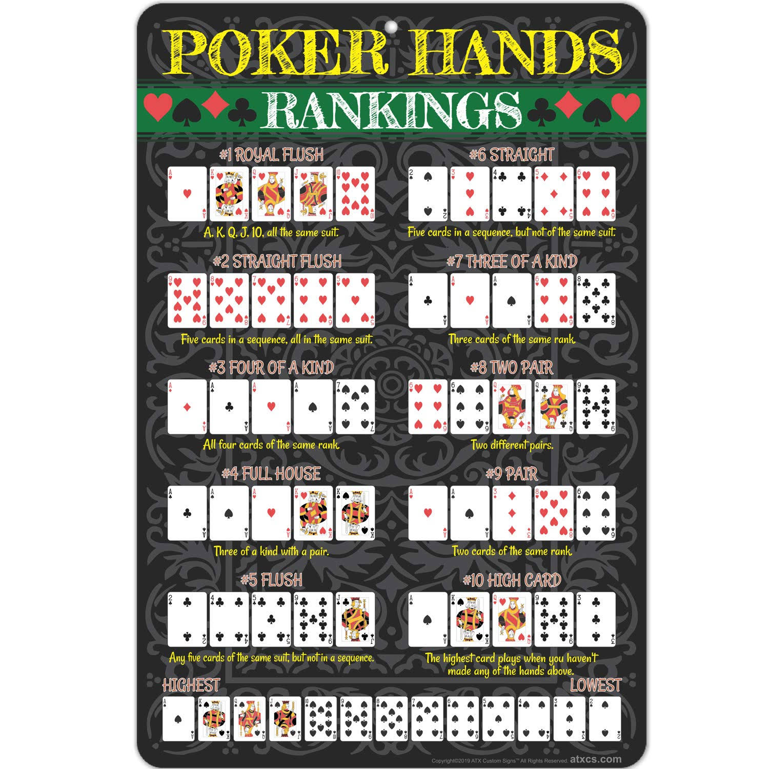 d43a172a6dd1c8babab4ecb21933f1bae06daf15f7d41380019ae5d4edb29c1f.jpg Poker Hands Rankings Sign ATX Custom Signs Size: 17.5" H x 12" W x 0.4" D - Image 1