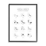 Stupell Ultimate High-Heel Shoe Vocabulary Glam Fashion Chart Framed Wall Art - 24 x 30 - Black