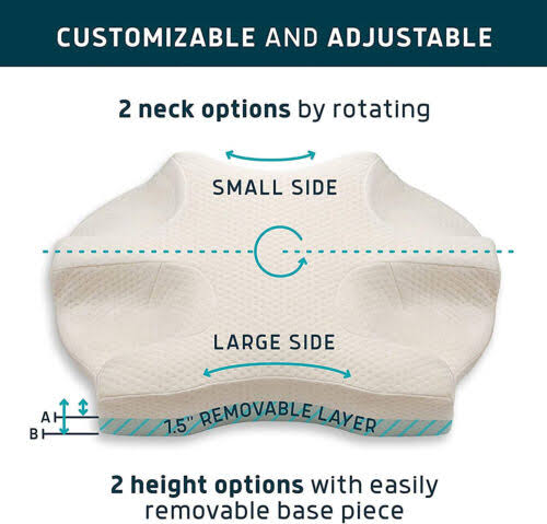f4da4412b14388c1d14f5c4224d66330ce7c8c3f4def57dac4579b0a02c81bdb.jpg Lunderg CPAP Pillow for Side Sleepers - Includes 2 Pillowcases - Adjustable Memory Foam Pillow for Sleeping On Your Side, Back & Stomach - Reduce - Image 1