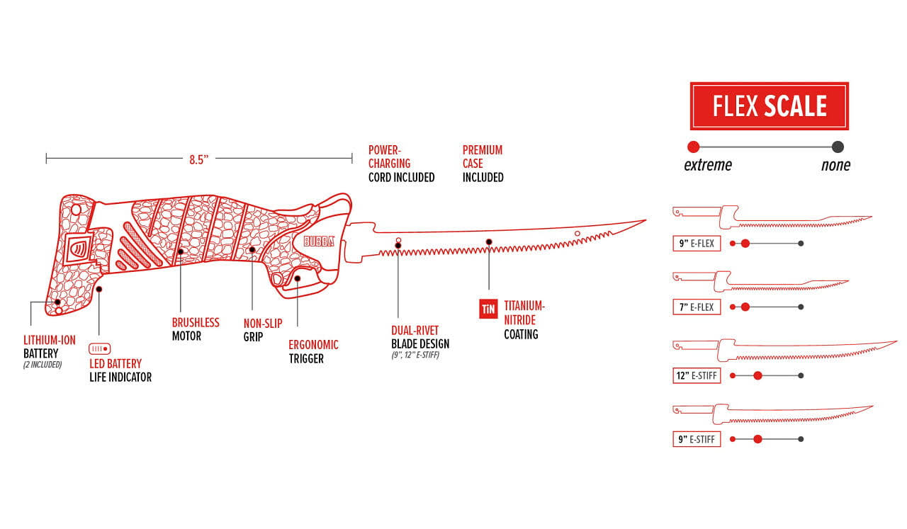 f6e392971fd5b3ede4c07741a07a79cf11fa608e4ab08fdd4a0c9b2c804315e5.jpg Bubba Electric Fillet Knife Pro Series - Image 1