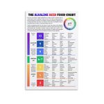 FGRID The Alkaline Acid Food Chart Food Poster PH Guide Nutrition Educational Poster Canvas Painting Wall Art Poster for Bedroom Living Room Decor