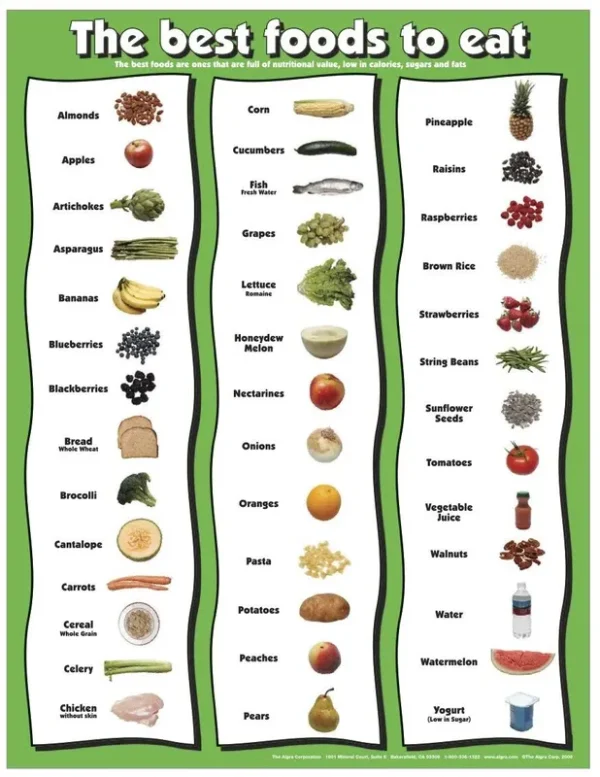 Fitnus Chart Series Best Foods to Eat 17" x 22" Laminated Poster