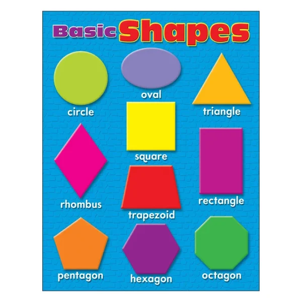 Trend Enterprises Learning Charts Basic Shapes