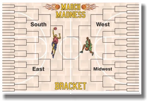 March Madness Bracket Chart - New Sports NCAA Basketball Poster