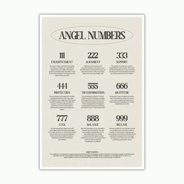 UAddMe Angel Numbers Poster for Aesthetic Room Decor, spirituality Lucky Inspirational Quotes Canvas Wall Art, Minimalist Black and White Decor for