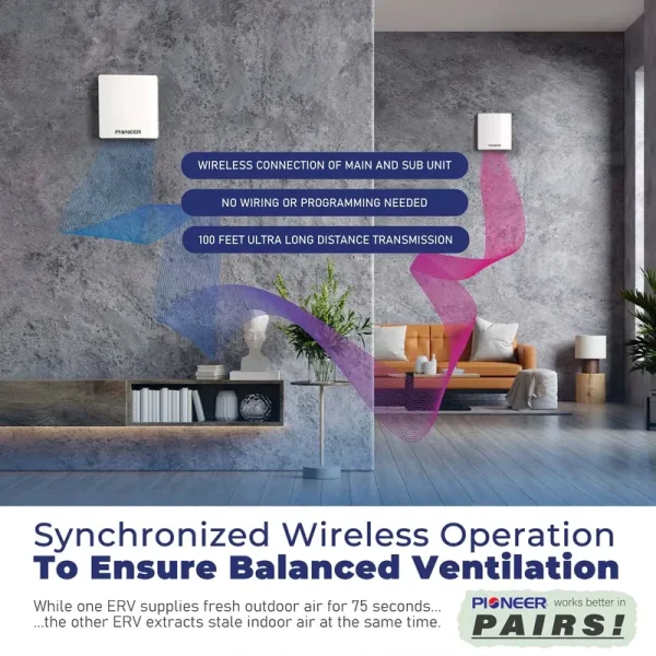 Pioneer ECOasis 50 Ductless Wall-Mounted Single-Room Wi-Fi Energy Recovery Ventilator