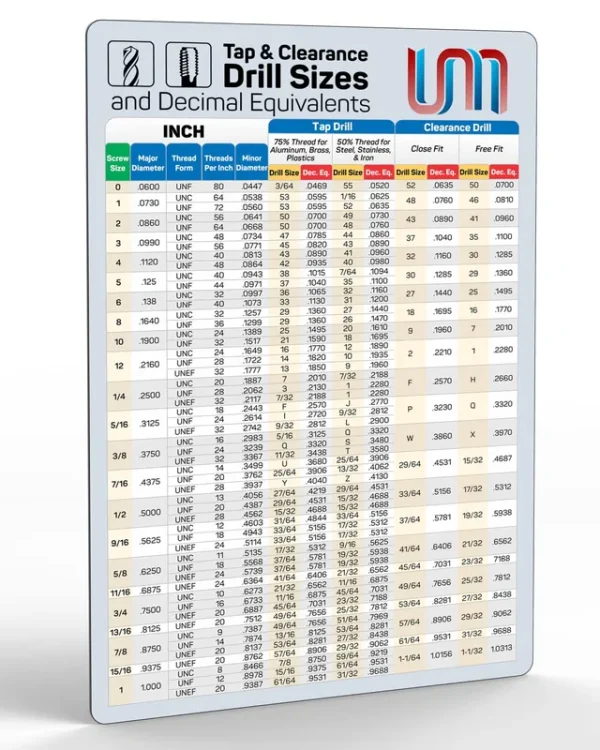inch Tap & Clearance Drill Sizes and Decimal Equivalents Magnetic Chart | Magnet Drill Guide Sheet | Tap & Clearance Drill Sizes Guide Posters for 0
