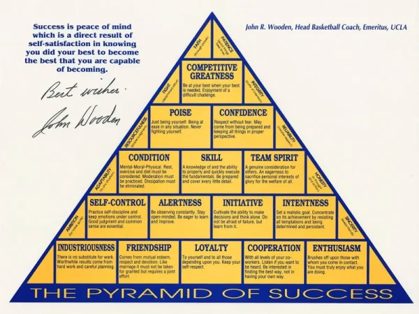 The Pyramid of Success Canvas Poster Wall Art Decor Print for, Rolling Package.