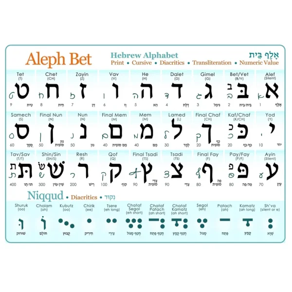 Hebrew Alphabet Poster (Print & Cursive) UV Protected Study Sheet + Diacritics (A3 11.7x16.5in)Alef Bet Chart with Vowels, Hebrew Letters, Cursive,
