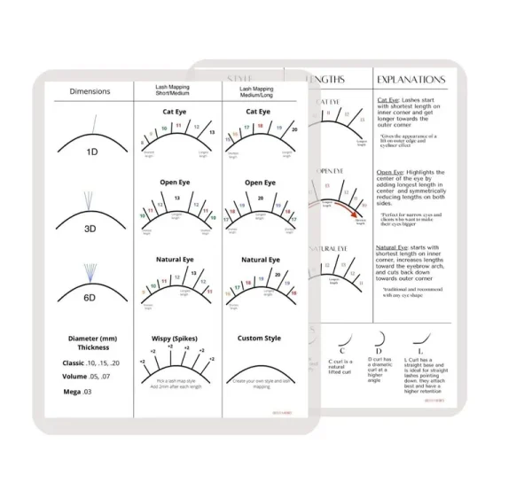 BELLEMORY Lash Mapping Chart - Eyelash Extension Beginner Training and Practice Chart, Eyelash Extension Curl and Diameter Sheet for Lash Kit (1 PC