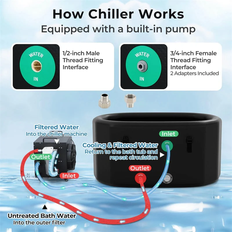 Eletriclife Professional Ice Bath Chiller for Cold Plunge Tub Therapy WiFi App Control