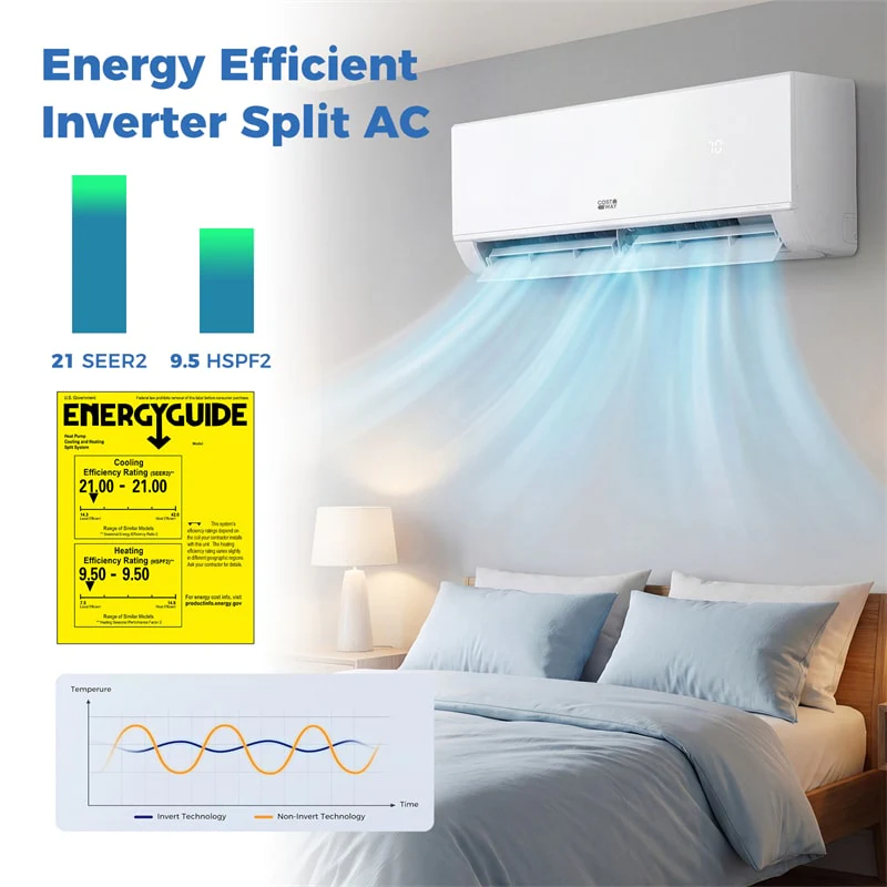 Eletriclife Blast Pro 9000 BTU Wifi Enabled Mini Split Air Conditioner & Heater, Energy Efficient Inverter Ductless AC