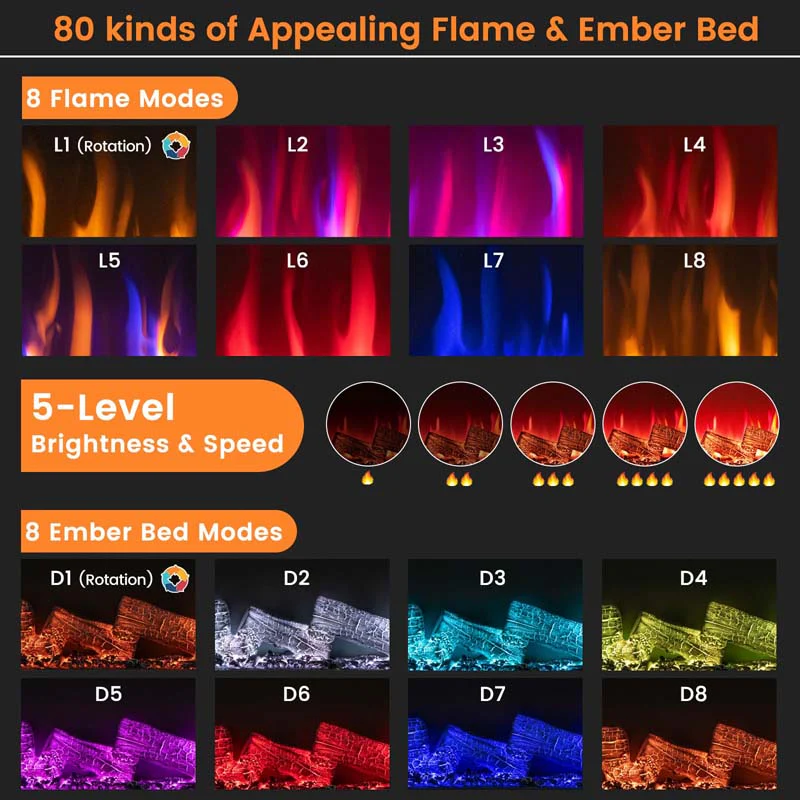 Eletriclife 36 Inch 3-Sided 1500W Electric Fireplace with 7-Color Flame
