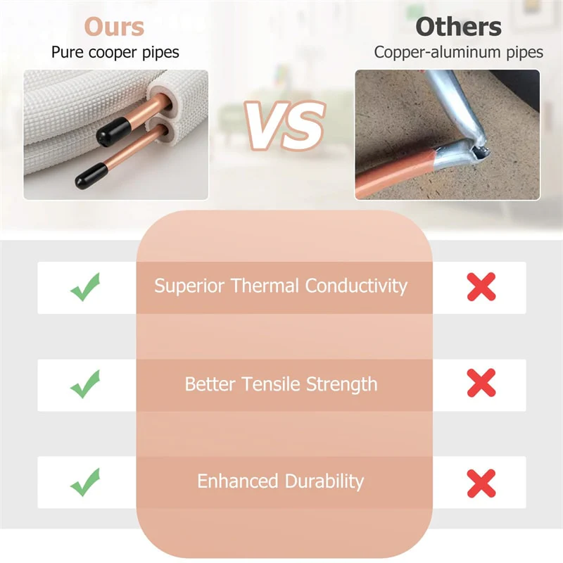 Eletriclife 25/50 FT Mini Split Line Set 1/4" and 3/8" Copper Pipes Tubing Extension for Air Conditioner & Heat Pump Systems