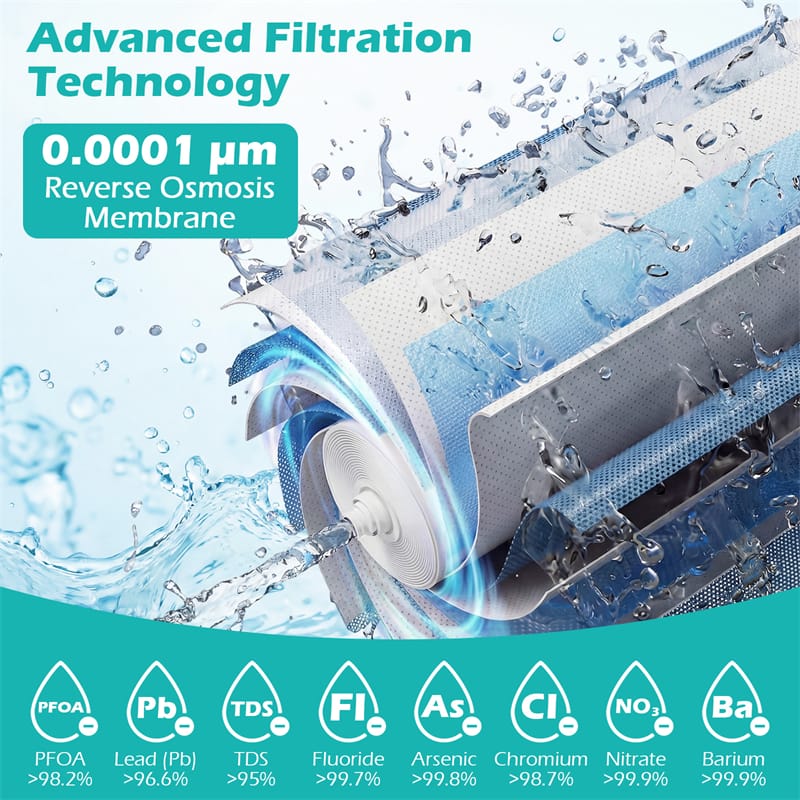 Eletriclife Replacement RO Filter for AW-RB20 AW-RB05 Reverse Osmosis System