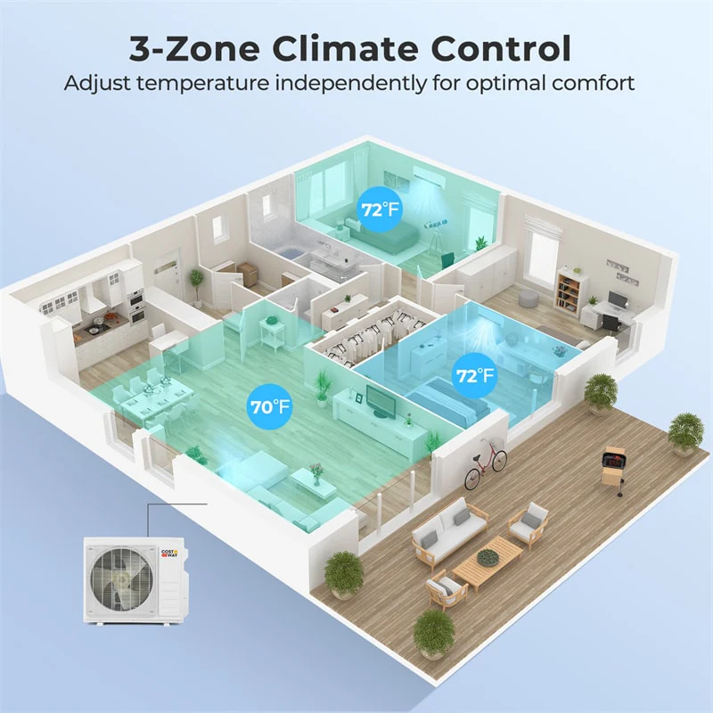 Eletriclife X-Pro 27000 BTU 3 Zone Mini Split Air Conditioner 24 SEER2 WiFi Enabled Energy Star Inverter Ductless AC & Heat Pump System