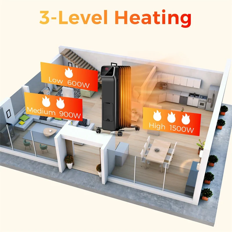 Eletriclife 1500W Oil Filled Radiator Heater with Remote Control, Adjustable Thermostat & 24H Timer for Indoor Use