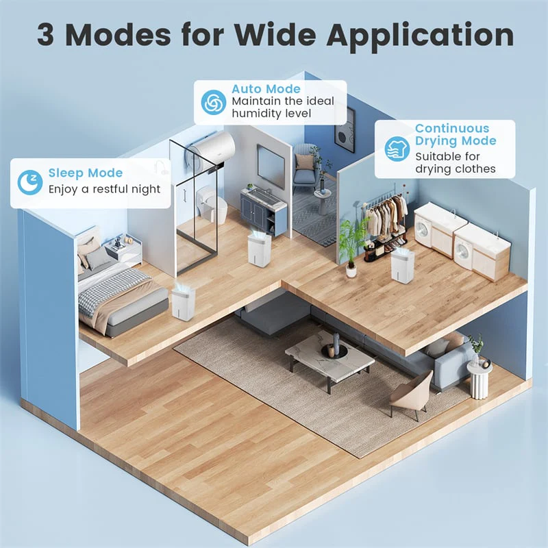 Eletriclife 4500 Sq.Ft 74 Pints Dehumidifier for Home & Basement with 24H Timer & Auto Defrost
