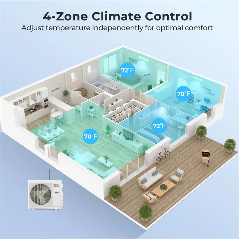 Eletriclife X-Pro 35000 BTU 4 Zone WiFi Mini Split Air Conditioner 22.5 SEER2 Energy Star Inverter Ductless AC & Heat Pump System
