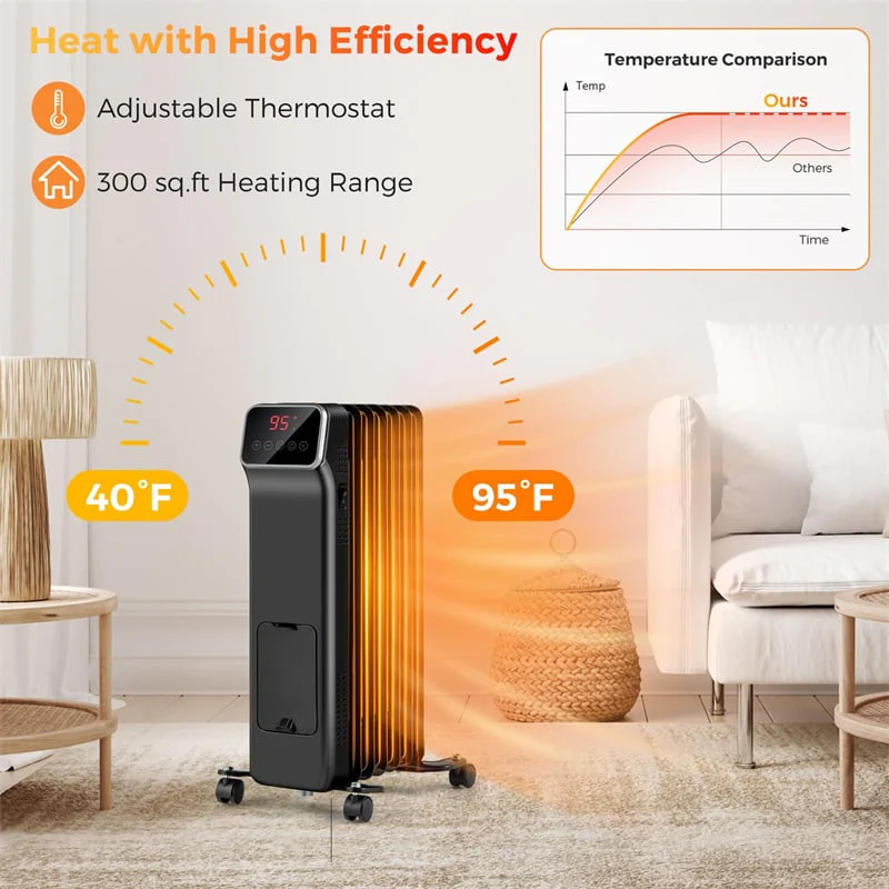 Eletriclife 1500W Oil Filled Radiator Heater with Remote Control, Adjustable Thermostat & 24H Timer for Indoor Use