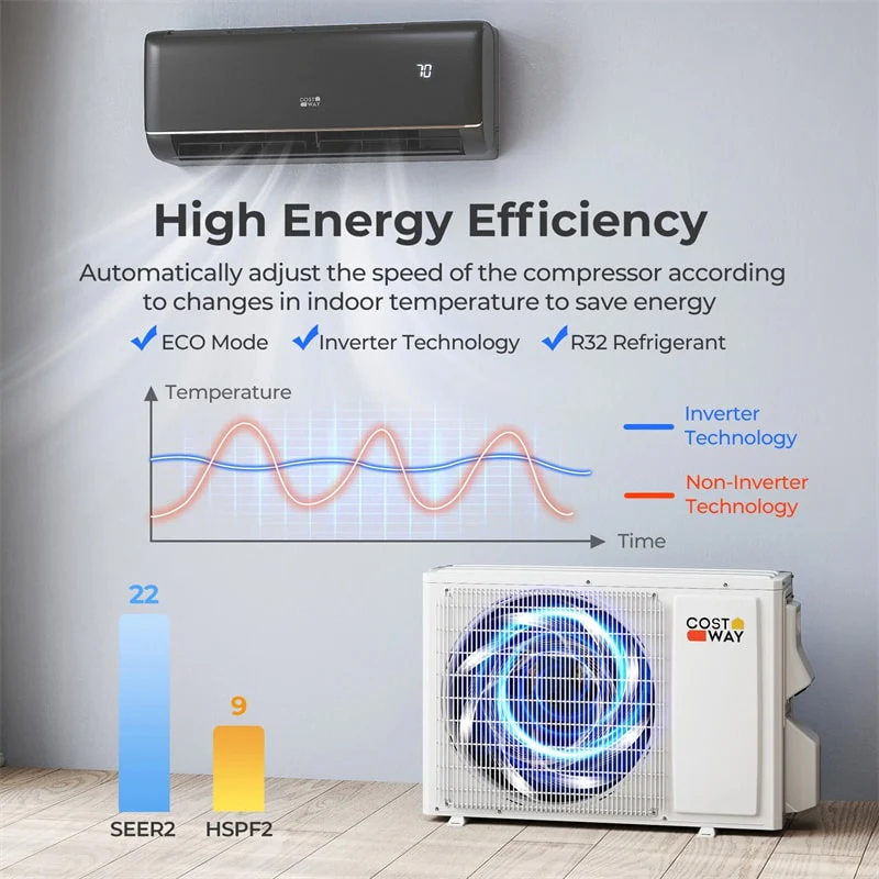 Eletriclife 12000 BTU WiFi Enabled Mini Split AC & Heater - 22 SEER2 115V Inverter Heat Pump Compatible with Alexa
