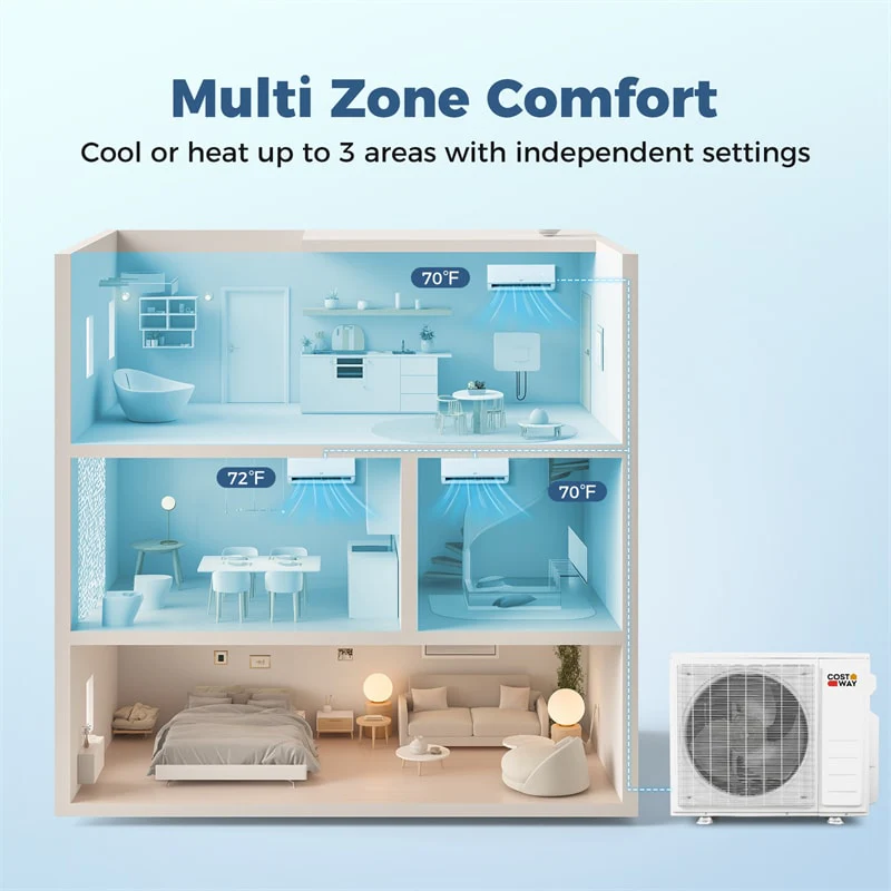 Eletriclife Blast Pro 28000 BTU 3 Zone 20 SEER2 Mini Split AC with Heat Pump