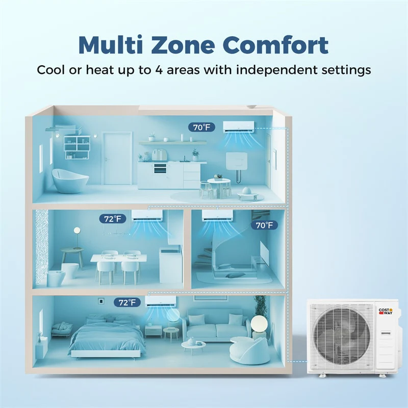 Eletriclife Blast Pro 38000 BTU 4 Zone 20 SEER2 Mini Split AC with Heat Pump System