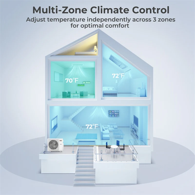 Eletriclife X-Pro 35000 BTU 3 Zone Concealed Ducted Mini Split AC & Heat Pump System